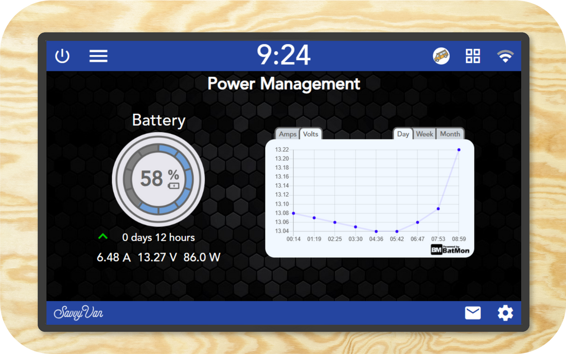 Real-time Battery Monitoring: The Key to Efficient Energy Usage
